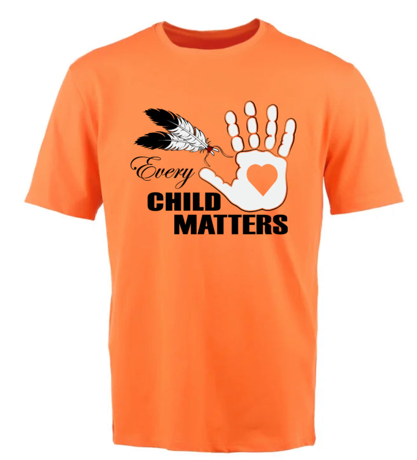 Awareness Collection